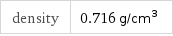 density | 0.716 g/cm^3