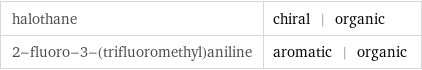 halothane | chiral | organic 2-fluoro-3-(trifluoromethyl)aniline | aromatic | organic