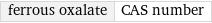 ferrous oxalate | CAS number