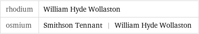 rhodium | William Hyde Wollaston osmium | Smithson Tennant | William Hyde Wollaston