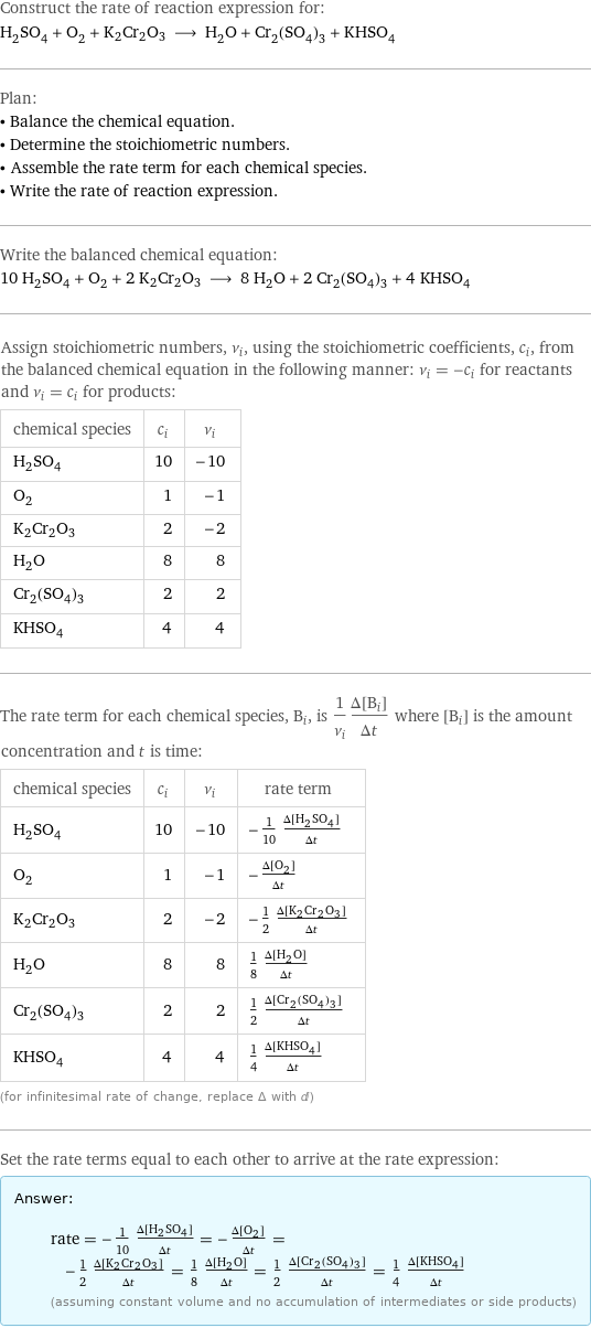 Construct the rate of reaction expression for: H_2SO_4 + O_2 + K2Cr2O3 ⟶ H_2O + Cr_2(SO_4)_3 + KHSO_4 Plan: • Balance the chemical equation. • Determine the stoichiometric numbers. • Assemble the rate term for each chemical species. • Write the rate of reaction expression. Write the balanced chemical equation: 10 H_2SO_4 + O_2 + 2 K2Cr2O3 ⟶ 8 H_2O + 2 Cr_2(SO_4)_3 + 4 KHSO_4 Assign stoichiometric numbers, ν_i, using the stoichiometric coefficients, c_i, from the balanced chemical equation in the following manner: ν_i = -c_i for reactants and ν_i = c_i for products: chemical species | c_i | ν_i H_2SO_4 | 10 | -10 O_2 | 1 | -1 K2Cr2O3 | 2 | -2 H_2O | 8 | 8 Cr_2(SO_4)_3 | 2 | 2 KHSO_4 | 4 | 4 The rate term for each chemical species, B_i, is 1/ν_i(Δ[B_i])/(Δt) where [B_i] is the amount concentration and t is time: chemical species | c_i | ν_i | rate term H_2SO_4 | 10 | -10 | -1/10 (Δ[H2SO4])/(Δt) O_2 | 1 | -1 | -(Δ[O2])/(Δt) K2Cr2O3 | 2 | -2 | -1/2 (Δ[K2Cr2O3])/(Δt) H_2O | 8 | 8 | 1/8 (Δ[H2O])/(Δt) Cr_2(SO_4)_3 | 2 | 2 | 1/2 (Δ[Cr2(SO4)3])/(Δt) KHSO_4 | 4 | 4 | 1/4 (Δ[KHSO4])/(Δt) (for infinitesimal rate of change, replace Δ with d) Set the rate terms equal to each other to arrive at the rate expression: Answer: |   | rate = -1/10 (Δ[H2SO4])/(Δt) = -(Δ[O2])/(Δt) = -1/2 (Δ[K2Cr2O3])/(Δt) = 1/8 (Δ[H2O])/(Δt) = 1/2 (Δ[Cr2(SO4)3])/(Δt) = 1/4 (Δ[KHSO4])/(Δt) (assuming constant volume and no accumulation of intermediates or side products)