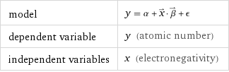 model | y = α + x^⇀·β^⇀ + ϵ dependent variable | y (atomic number) independent variables | x (electronegativity)