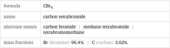 formula | CBr_4 name | carbon tetrabromide alternate names | carbon bromide | methane tetrabromide | tetrabromomethane mass fractions | Br (bromine) 96.4% | C (carbon) 3.62%