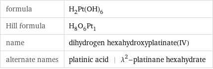 formula | H_2Pt(OH)_6 Hill formula | H_8O_6Pt_1 name | dihydrogen hexahydroxyplatinate(IV) alternate names | platinic acid | \!\(\*SuperscriptBox[\(λ\), \(2\)]\)-platinane hexahydrate