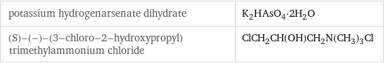 potassium hydrogenarsenate dihydrate | K_2HAsO_4·2H_2O (S)-(-)-(3-chloro-2-hydroxypropyl)trimethylammonium chloride | ClCH_2CH(OH)CH_2N(CH_3)_3Cl