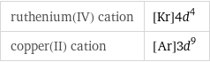 ruthenium(IV) cation | [Kr]4d^4 copper(II) cation | [Ar]3d^9