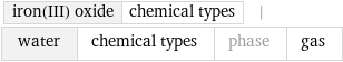 iron(III) oxide | chemical types | water | chemical types | phase | gas