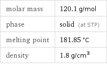 molar mass | 120.1 g/mol phase | solid (at STP) melting point | 181.85 °C density | 1.8 g/cm^3