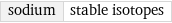 sodium | stable isotopes