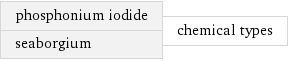 phosphonium iodide seaborgium | chemical types