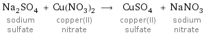 Na_2SO_4 sodium sulfate + Cu(NO_3)_2 copper(II) nitrate ⟶ CuSO_4 copper(II) sulfate + NaNO_3 sodium nitrate