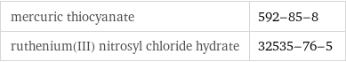 mercuric thiocyanate | 592-85-8 ruthenium(III) nitrosyl chloride hydrate | 32535-76-5