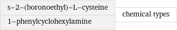 s-2-(boronoethyl)-L-cysteine 1-phenylcyclohexylamine | chemical types