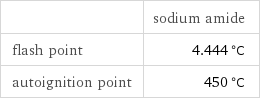  | sodium amide flash point | 4.444 °C autoignition point | 450 °C