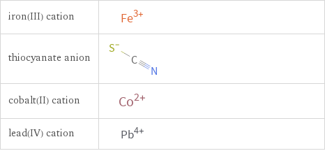 Structure diagrams