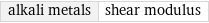 alkali metals | shear modulus