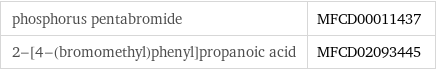 phosphorus pentabromide | MFCD00011437 2-[4-(bromomethyl)phenyl]propanoic acid | MFCD02093445