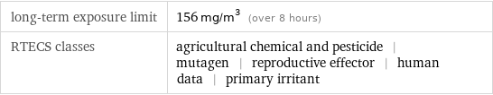 long-term exposure limit | 156 mg/m^3 (over 8 hours) RTECS classes | agricultural chemical and pesticide | mutagen | reproductive effector | human data | primary irritant