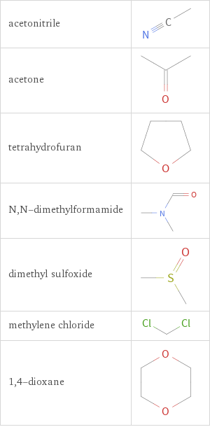 Structure diagrams