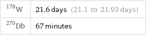 W-178 | 21.6 days (21.1 to 21.93 days) Db-270 | 67 minutes