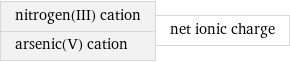 nitrogen(III) cation arsenic(V) cation | net ionic charge