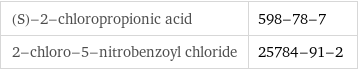 (S)-2-chloropropionic acid | 598-78-7 2-chloro-5-nitrobenzoyl chloride | 25784-91-2