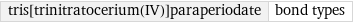 tris[trinitratocerium(IV)]paraperiodate | bond types