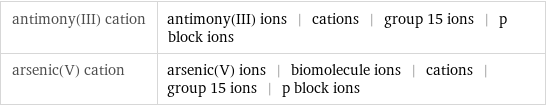 antimony(III) cation | antimony(III) ions | cations | group 15 ions | p block ions arsenic(V) cation | arsenic(V) ions | biomolecule ions | cations | group 15 ions | p block ions