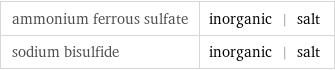 ammonium ferrous sulfate | inorganic | salt sodium bisulfide | inorganic | salt