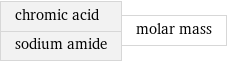 chromic acid sodium amide | molar mass