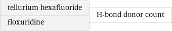 tellurium hexafluoride floxuridine | H-bond donor count