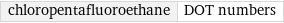 chloropentafluoroethane | DOT numbers