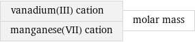 vanadium(III) cation manganese(VII) cation | molar mass