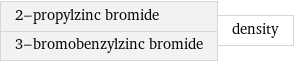 2-propylzinc bromide 3-bromobenzylzinc bromide | density
