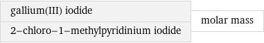 gallium(III) iodide 2-chloro-1-methylpyridinium iodide | molar mass