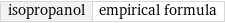 isopropanol | empirical formula