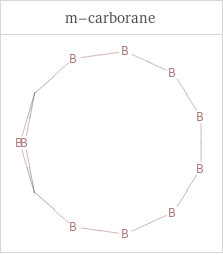 Structure diagrams