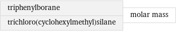 triphenylborane trichloro(cyclohexylmethyl)silane | molar mass