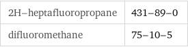 2H-heptafluoropropane | 431-89-0 difluoromethane | 75-10-5