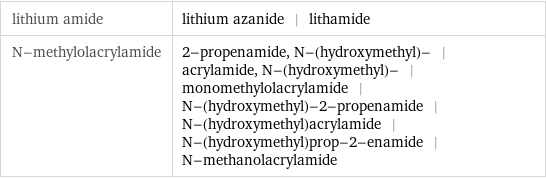 lithium amide | lithium azanide | lithamide N-methylolacrylamide | 2-propenamide, N-(hydroxymethyl)- | acrylamide, N-(hydroxymethyl)- | monomethylolacrylamide | N-(hydroxymethyl)-2-propenamide | N-(hydroxymethyl)acrylamide | N-(hydroxymethyl)prop-2-enamide | N-methanolacrylamide