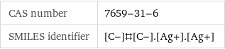 CAS number | 7659-31-6 SMILES identifier | [C-]#[C-].[Ag+].[Ag+]