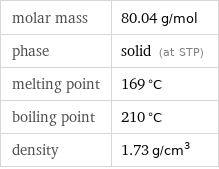 molar mass | 80.04 g/mol phase | solid (at STP) melting point | 169 °C boiling point | 210 °C density | 1.73 g/cm^3