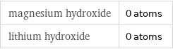 magnesium hydroxide | 0 atoms lithium hydroxide | 0 atoms