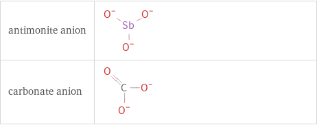 Structure diagrams