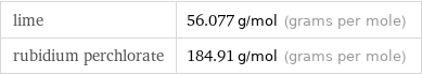 lime | 56.077 g/mol (grams per mole) rubidium perchlorate | 184.91 g/mol (grams per mole)