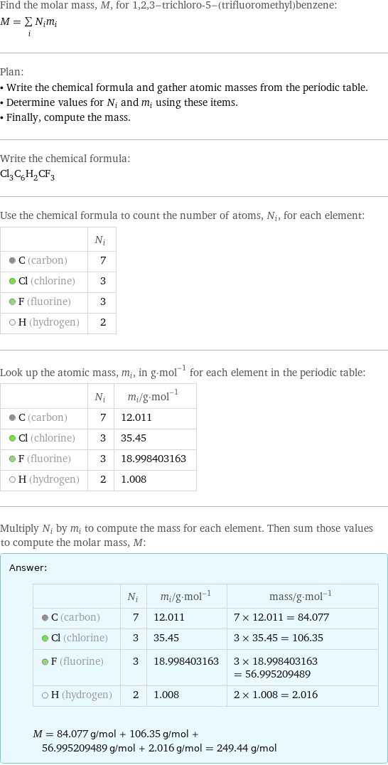 Find the molar mass, M, for 1, 2, 3-trichloro-5-(trifluoromethyl)benzene: M = sum _iN_im_i Plan: • Write the chemical formula and gather atomic masses from the periodic table. • Determine values for N_i and m_i using these items. • Finally, compute the mass. Write the chemical formula: Cl_3C_6H_2CF_3 Use the chemical formula to count the number of atoms, N_i, for each element:  | N_i  C (carbon) | 7  Cl (chlorine) | 3  F (fluorine) | 3  H (hydrogen) | 2 Look up the atomic mass, m_i, in g·mol^(-1) for each element in the periodic table:  | N_i | m_i/g·mol^(-1)  C (carbon) | 7 | 12.011  Cl (chlorine) | 3 | 35.45  F (fluorine) | 3 | 18.998403163  H (hydrogen) | 2 | 1.008 Multiply N_i by m_i to compute the mass for each element. Then sum those values to compute the molar mass, M: Answer: |   | | N_i | m_i/g·mol^(-1) | mass/g·mol^(-1)  C (carbon) | 7 | 12.011 | 7 × 12.011 = 84.077  Cl (chlorine) | 3 | 35.45 | 3 × 35.45 = 106.35  F (fluorine) | 3 | 18.998403163 | 3 × 18.998403163 = 56.995209489  H (hydrogen) | 2 | 1.008 | 2 × 1.008 = 2.016  M = 84.077 g/mol + 106.35 g/mol + 56.995209489 g/mol + 2.016 g/mol = 249.44 g/mol