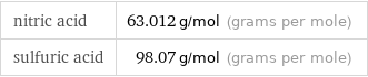 nitric acid | 63.012 g/mol (grams per mole) sulfuric acid | 98.07 g/mol (grams per mole)