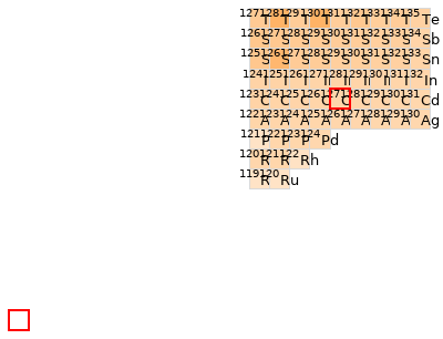 Nearby isotopes