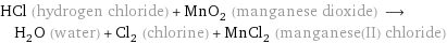 HCl (hydrogen chloride) + MnO_2 (manganese dioxide) ⟶ H_2O (water) + Cl_2 (chlorine) + MnCl_2 (manganese(II) chloride)