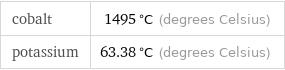 cobalt | 1495 °C (degrees Celsius) potassium | 63.38 °C (degrees Celsius)